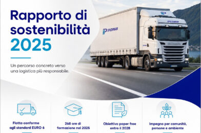 Rapporto di sostenibilita 2025